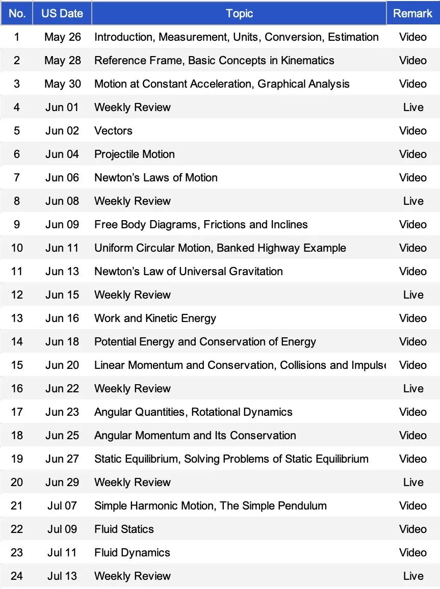 AP Physics 1 Summer 2025